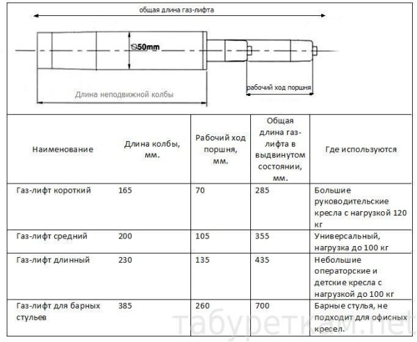 Газ-лифт средний (черная колба h=200 мм)